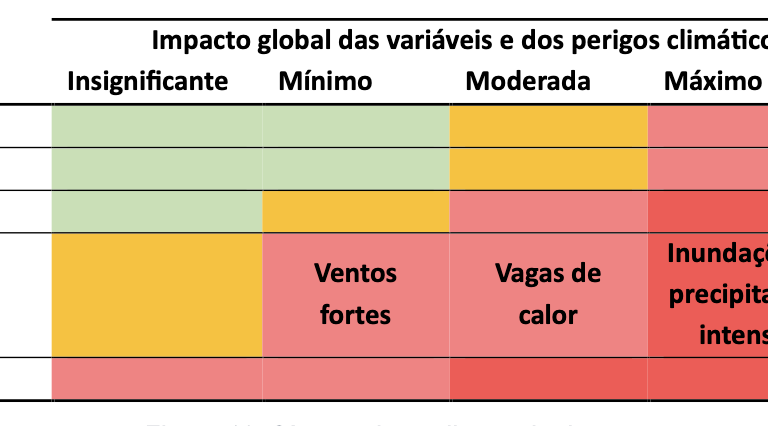 Análise DNSH e Climate Proofing para Projetos de Investimento